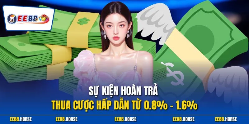 Sự kiện hoàn trả thua cược hấp dẫn từ 0.8% - 1.6%